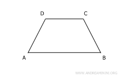 il triangolo isoscele