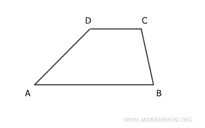 il trapezio scaleno