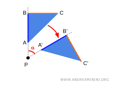 un esempio di trasformazione geometrica