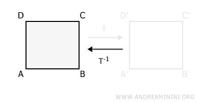 la trasformazione geometrica inversa