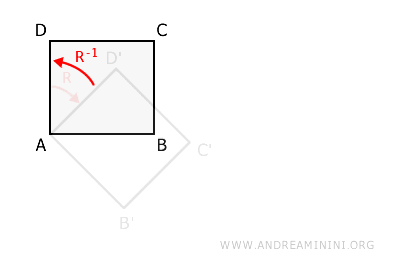 la trasformazione inversa della rotazione