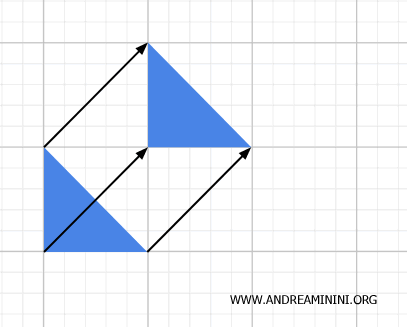 esempio di isometria
