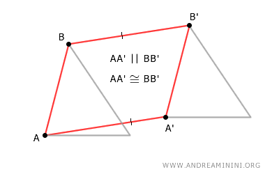 il parallelogramma