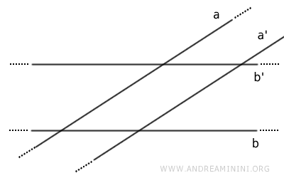 le parallele delle rette incidenti sono a loro volta incidenti