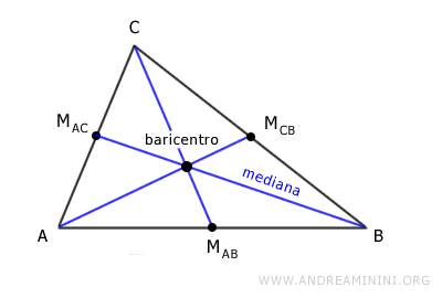 il baricentro