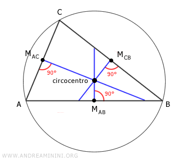 il circocentro del triangolo