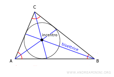 esempi di incentro nel triangolo