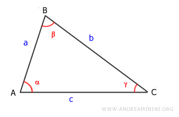il triangolo isoscele