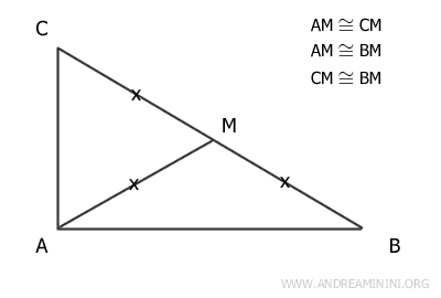 la mediana è congruente alla metà dell'ipotenusa