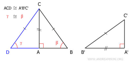 gli angoli alla base sono congruenti
