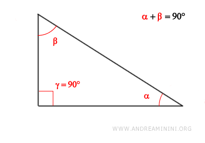 la somma degli angoli acuti di un triangolo è uguale a 90°
