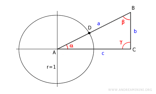 il punto D è l'intersezione tra l'ipotenusa del triangolo rettangolo e la circonferenza goniometrica