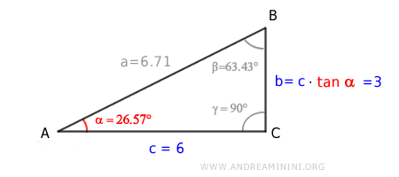 il cateto b è uguale al prodotto tra la tangente dell'angolo opposto e l'altro cateto