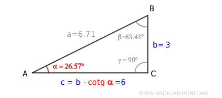 il cateto c è uguale al prodotto tra la cotangente dell'angolo adiacente per l'altro cateto