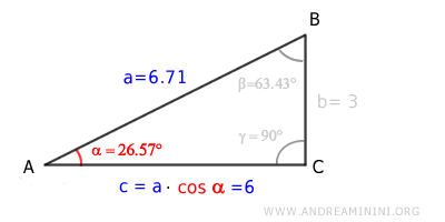 l'ipotenusa per il coseno dell'angolo alfa è uguale al cateto adiacente
