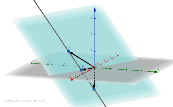 vettori linearmente dipendenti