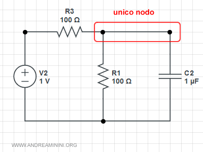 un esempio di nodo