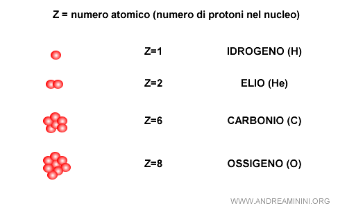 esempio