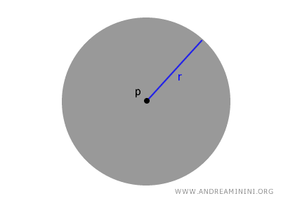 la topologia standard in R^2