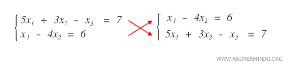 un esempio di sistemi di equazioni