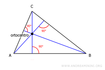 esempio di ortocentro