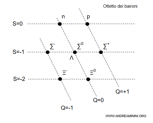 ottetto dei baironi