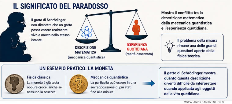 esempio