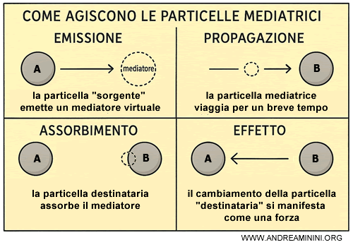 esempio