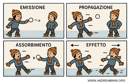 esempio