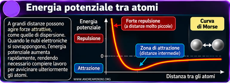 la curva di Morse