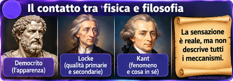 la filosofia