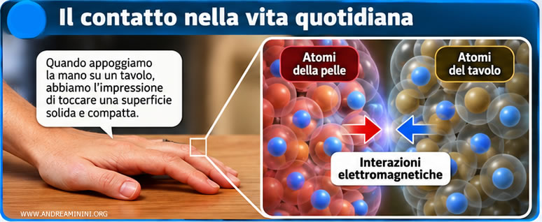 esempio