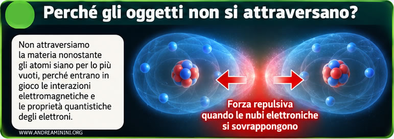 perché gli oggetti non si attraversano
