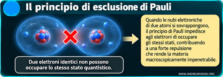 il principio di Pauli