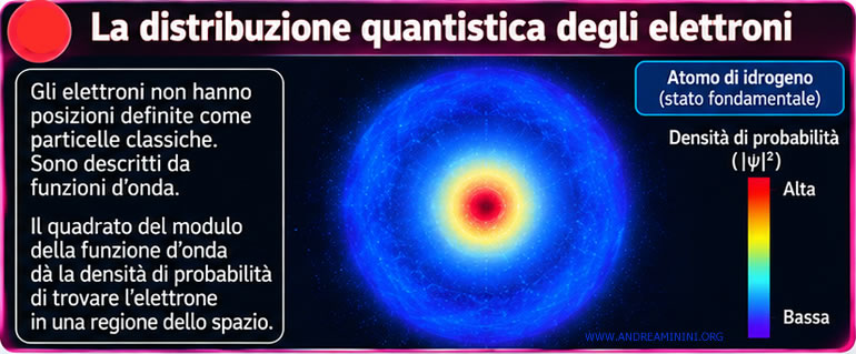 esempio