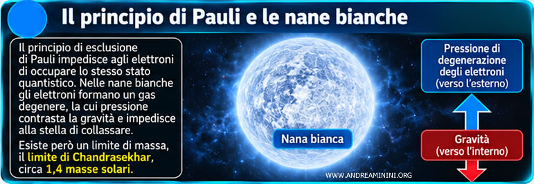 le nane bianche