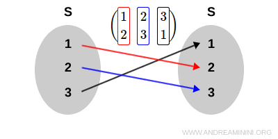 un esempio di composizione