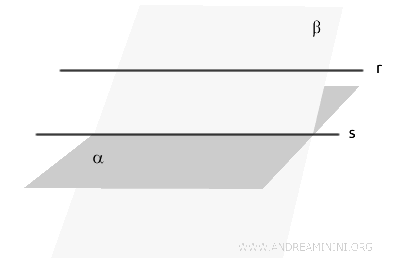 esempio