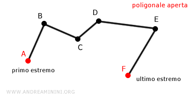 esempio di poligonale aperta