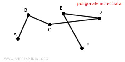 esempio di poligonale intrecciata