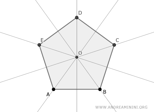 un esempio di poligono regolare