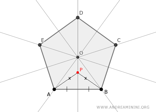 esempio di asse