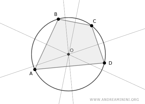 esempio di poligono irregolare inscritto in una circonferenza