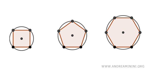 esempi di poligoni regolari inscritti in una circonferenza