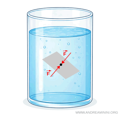 esempio di superficie immaginaria