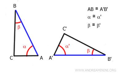 il secondo criterio di congruenza dei triangoli