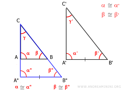 gli angoli α≅α" e β≅β" sono congruenti