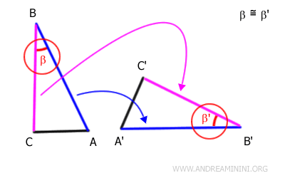 i lati BC e B'C' sono sovrapponibili