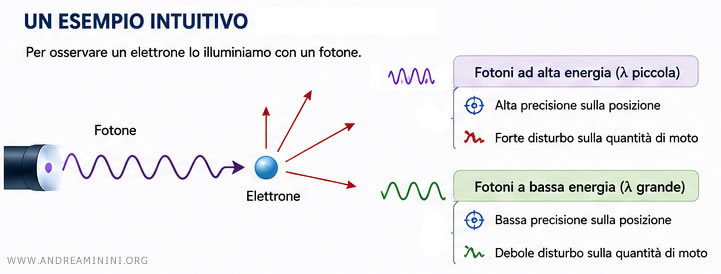 esempio