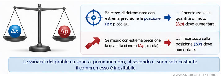 esempio